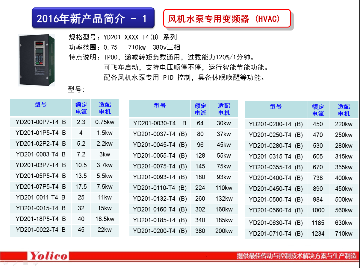 YOLICO變頻器2016年產品介紹